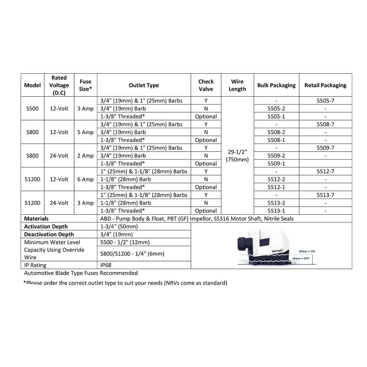 Attwood Sahara Mk2 800 GPH-12V - Automatic Bilge Pump