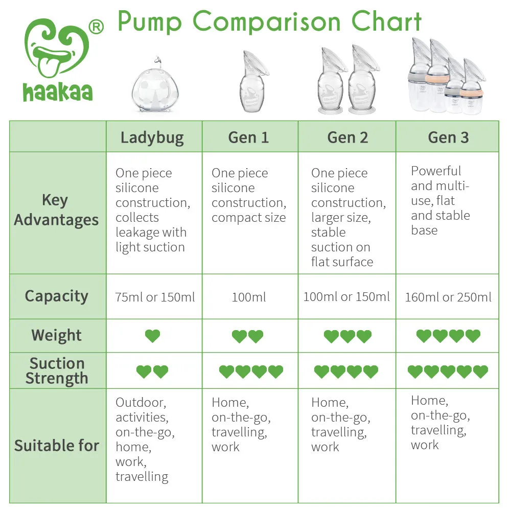Haakaa Manual Breast Pump 4oz/100ml