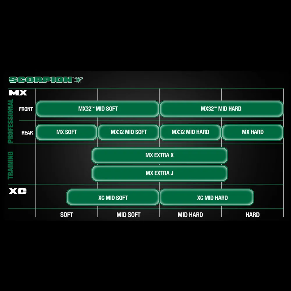 PIRELLI SCORPION MX SOFT