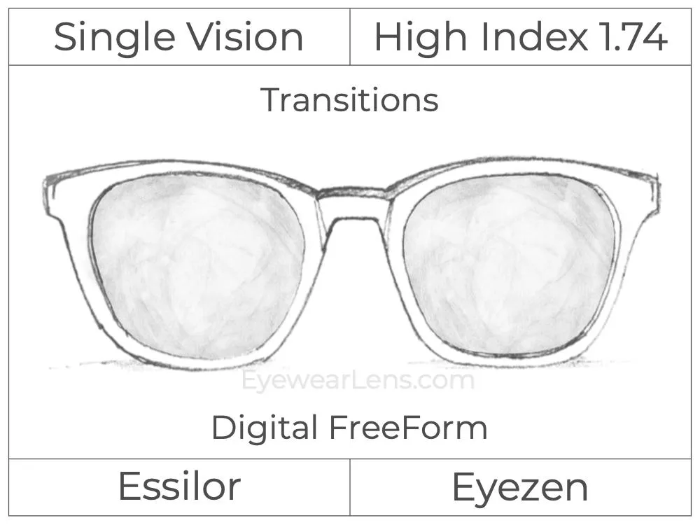 Single Vision - High Index 1.74 - Essilor Eyezen - Digital - Transitions Signature - Aspheric