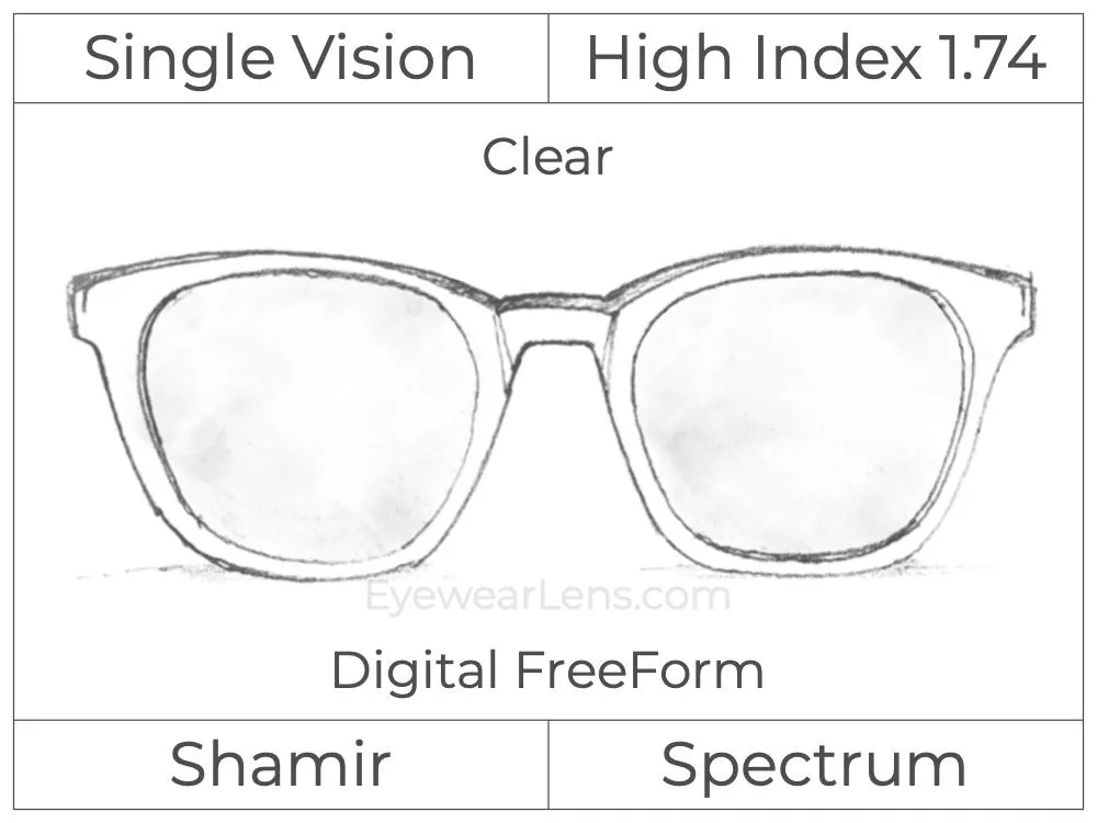 Single Vision - High Index 1.74 - Shamir Spectrum - Digital - Clear - Aspheric